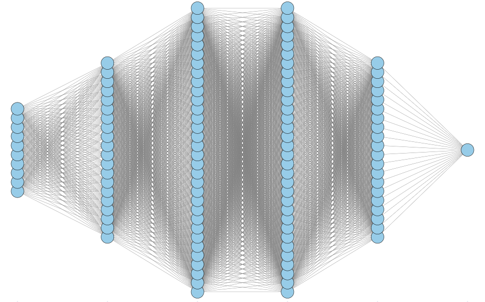 Example Neural Network Visualization